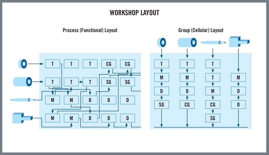 Group Technology: Operational Excellence in the Industry 4.0 Era